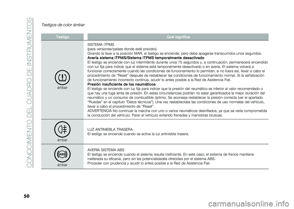 FIAT 500L 2020  Manual de Empleo y Cuidado (in Spanish) ��*�0�1�0�*�@�)�@��1�(�0������*�=�9��%�0�����@�1�<�(�%�=�)��1�(�0�<
��
�(������� �� ����� ��
�&�	�
� �.�����$�	 �3��( ���$�
����
�
��
�&�	�
�<�@�<�(��)�9 