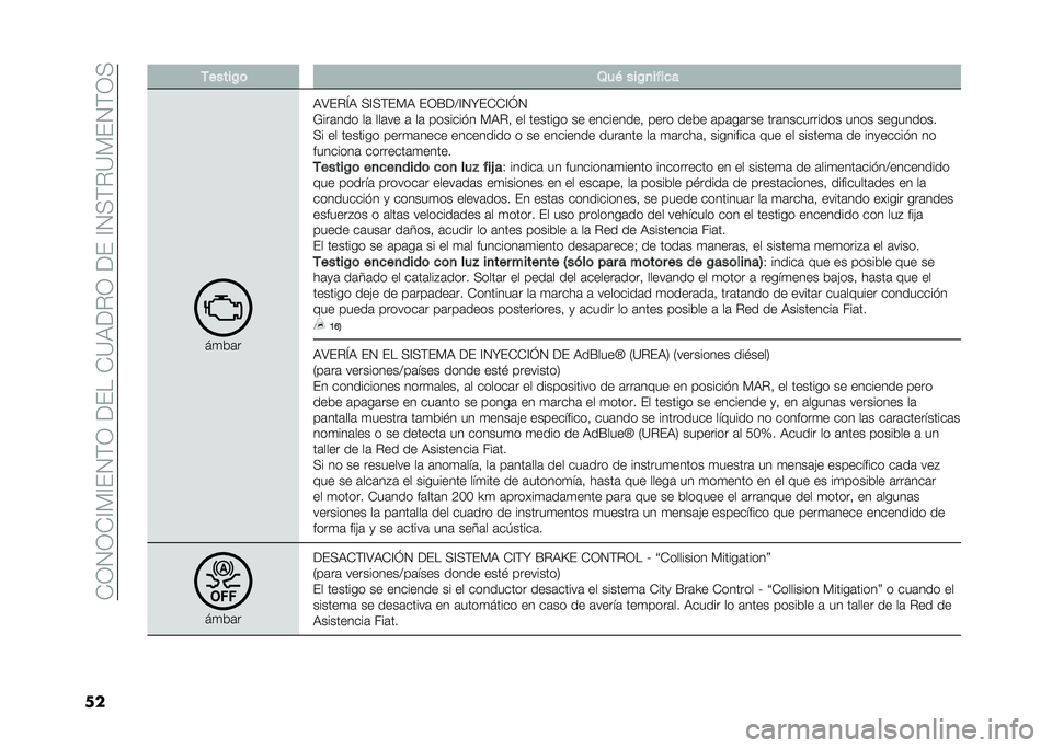 FIAT 500L 2020  Manual de Empleo y Cuidado (in Spanish) ��*�0�1�0�*�@�)�@��1�(�0������*�=�9��%�0�����@�1�<�(�%�=�)��1�(�0�<
�� �.�����$�	 �3��( ���$�
����
�
��
�&�	�
�9�:��%�M�9 �<�@�<�(��)�9 ��0�E��>�@�1�V��*�*�@�I�1
�;��