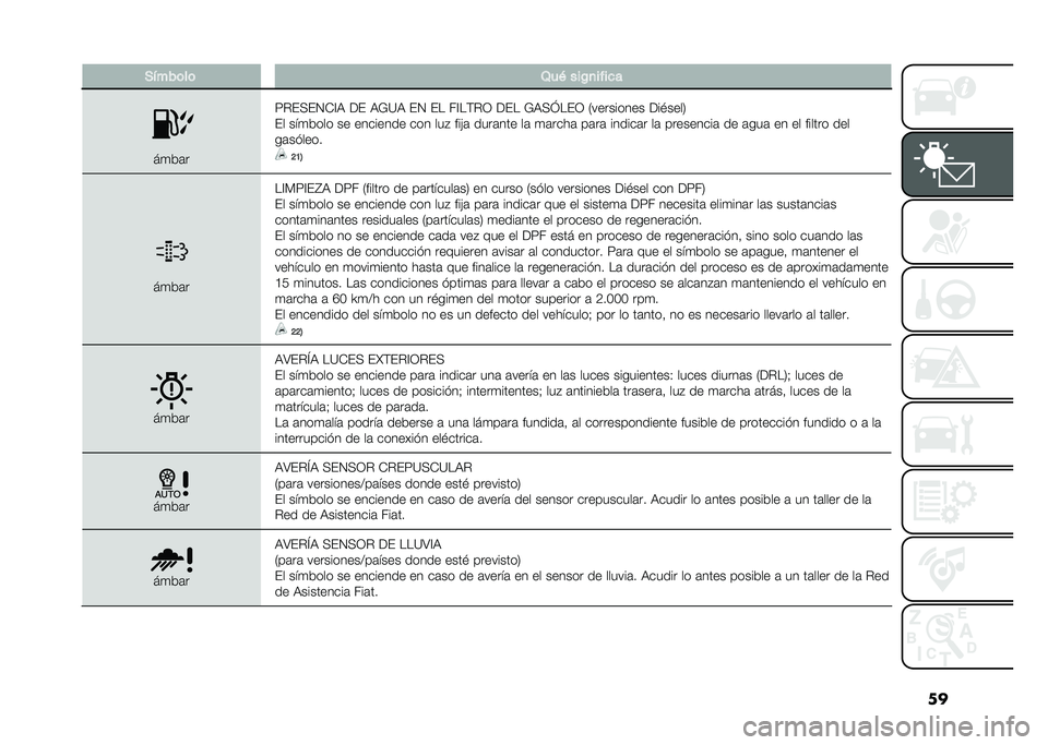 FIAT 500L 2020  Manual de Empleo y Cuidado (in Spanish) ���+����	��	 �3��( ���$�
����
�
��
�&�	�
�7�%��<��1�*�@�9 �� �9�;�=�9 ��1 �� ��@��(�%�0 ��� �;�9�<�I���0 �/��������� ���$����2
�� ���
�&��� �� ���