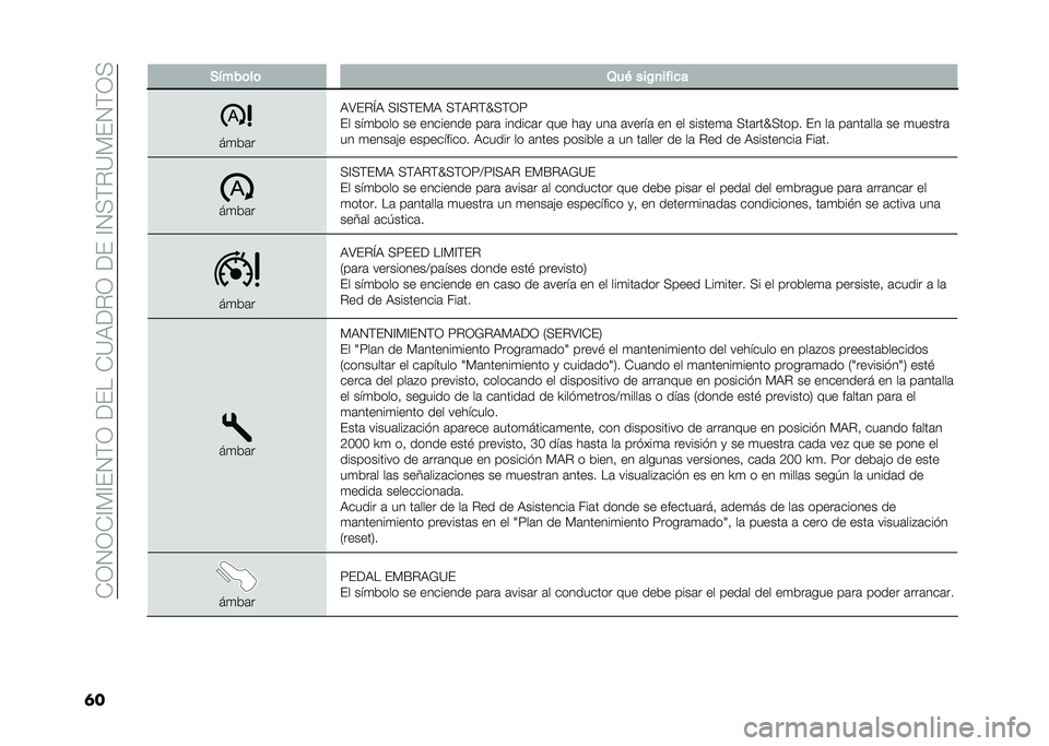 FIAT 500L 2020  Manual de Empleo y Cuidado (in Spanish) ��*�0�1�0�*�@�)�@��1�(�0������*�=�9��%�0�����@�1�<�(�%�=�)��1�(�0�<
�	� �+����	��	 �3��( ���$�
����
�
��
�&�	�
�9�:��%�M�9 �<�@�<�(��)�9 �<�(�9�%�(�T�<�(�0�7
�� ���
�&