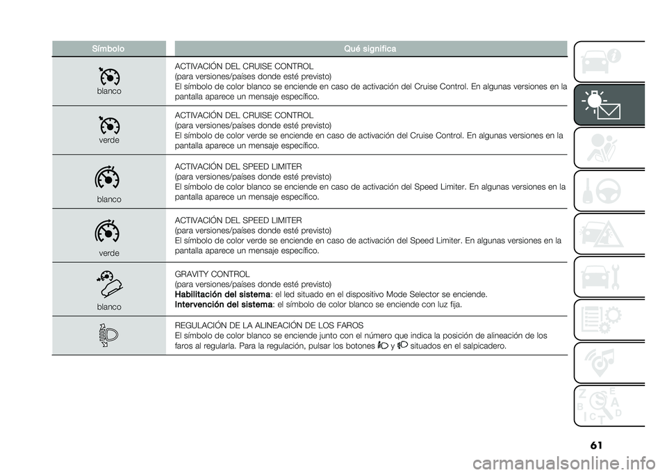 FIAT 500L 2020  Manual de Empleo y Cuidado (in Spanish) �	��+����	��	 �3��( ���$�
����
�
�&��	���
�9�*�(�@�:�9�*�@�I�1 ��� �*�%�=�@�<� �*�0�1�(�%�0�
�/��	��	 ����������>��	���� ����� ����$ ���������2
��