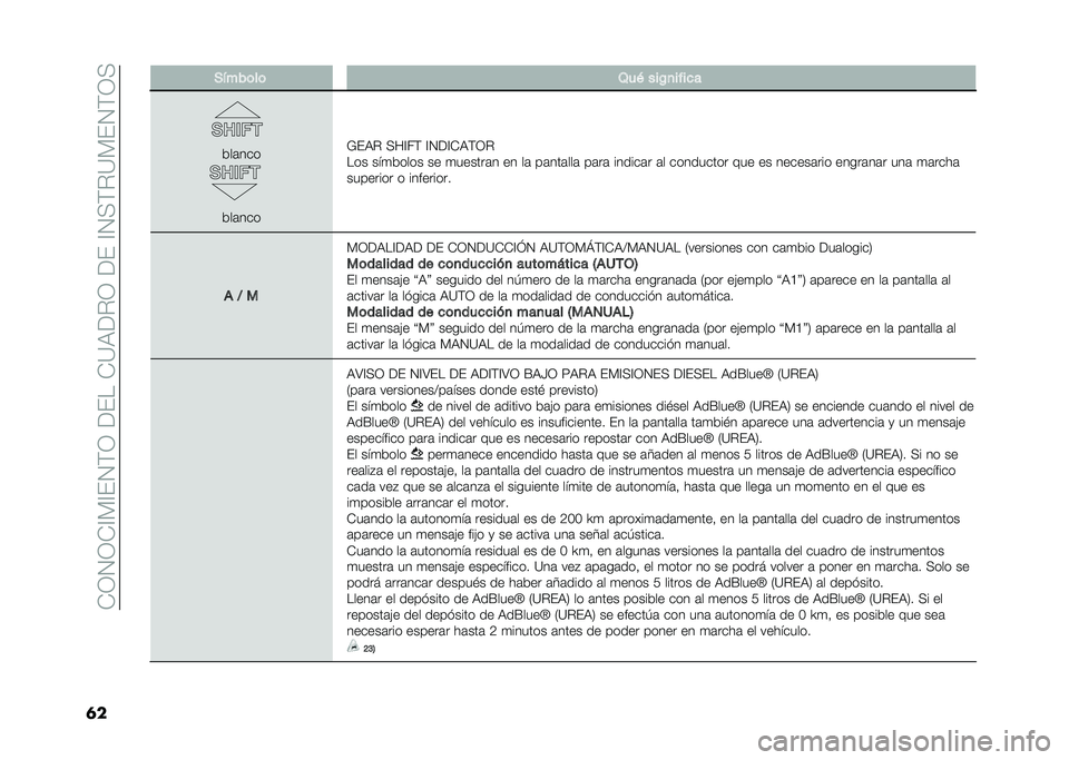 FIAT 500L 2020  Manual de Empleo y Cuidado (in Spanish) ��*�0�1�0�*�@�)�@��1�(�0������*�=�9��%�0�����@�1�<�(�%�=�)��1�(�0�<
�	� �+����	��	 �3��( ���$�
����
�
�&��	���
�&��	���
�;��9�% �<��@��( �@�1��@�*�9�(�0�%
��� �