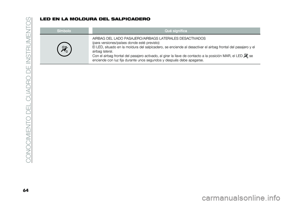 FIAT 500L 2020  Manual de Empleo y Cuidado (in Spanish) ��*�0�1�0�*�@�)�@��1�(�0������*�=�9��%�0�����@�1�<�(�%�=�)��1�(�0�<
�	����
 �� �� ��	��
��� �
�� ��������
���	
�
�+����	��	 �3��( ���$�
����
�
�9�@�%�E�