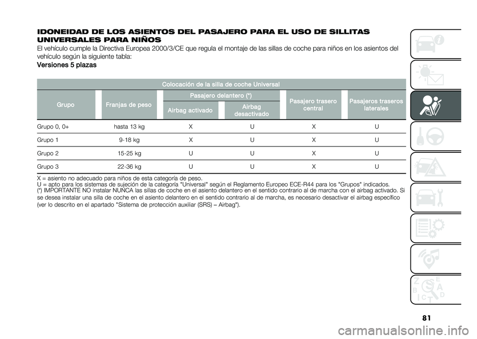 FIAT 500L 2020  Manual de Empleo y Cuidado (in Spanish) ��
��
�	����
��
 �
� ��	� �������	� �
�� ��������	 ���� �� ���	 �
� ��������
����������� ���� ���7�	�
�� �������� ���
��� �