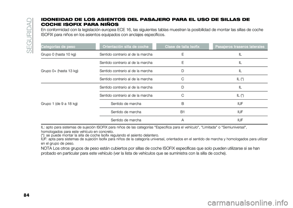 FIAT 500L 2020  Manual de Empleo y Cuidado (in Spanish) ��<��;�=�%�@��9�
����
�	����
��
 �
� ��	� �������	� �
�� ��������	 ���� �� ���	 �
� ������ �
�
��	��� ���	���  ���� ���7�	�
�� �����