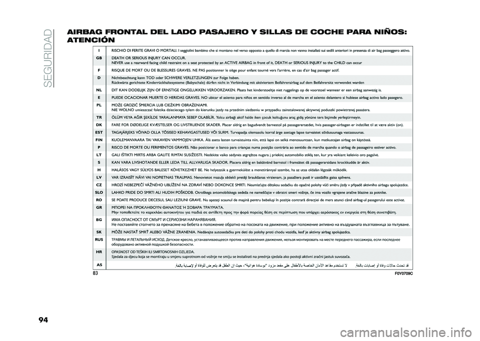 FIAT 500L 2020  Manual de Empleo y Cuidado (in Spanish) ��<��;�=�%�@��9�
������
�� ���	���� �
�� ���
�	 ��������	 � ������ �
� ��	��� ���� ���7�	��B
��������
�	�
���9��>��C�  