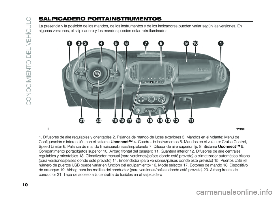 FIAT 500L 2021  Manual de Empleo y Cuidado (in Spanish) ��*�0�1�0�*�@�)�@��1�(�0������:���M�*�=��0
����������
���	 ��	��������������	� ��	 ���������	 �
 ��	 ������� � �� ��� �
�	�����! �� ��