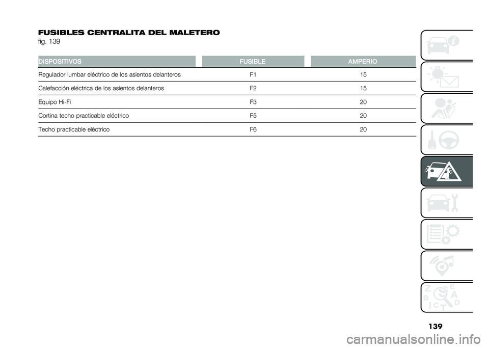 FIAT 500L 2021  Manual de Empleo y Cuidado (in Spanish) ���
�����
��� ���������� �
�� ��������	
���� �A�C�3
�
�/�*�+��-�+�*�.�*�4�-�+ ��1�+�*�0�� �)����,�*�-
�%�����	��� ���
�&�	� ���$������ �� �