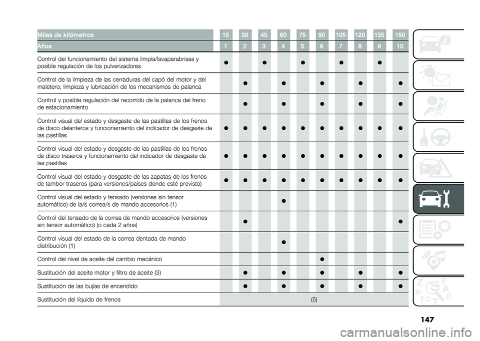 FIAT 500L 2021  Manual de Empleo y Cuidado (in Spanish) ���
����� �� �P ������� �	� �B� �@� �E� �D� �>� �C� �B�� �B�?� �B�@� �B��
�)�W�	� �B �? �@ �E � �D �> �F �C �B�
�*������ ��� ��������	�
����� ���