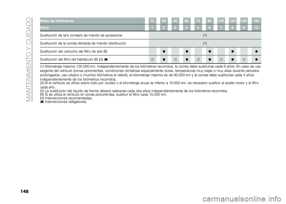 FIAT 500L 2021  Manual de Empleo y Cuidado (in Spanish) ��)�9�1�(��1�@�)�@��1�(�0��U��*�=�@��9��0
��� ����� �� �P ������� �	� �B� �@� �E� �D� �>� �C� �B�� �B�?� �B�@� �B��
�)�W�	� �B �? �@ �E � �D �> �F �C �B�
�<��