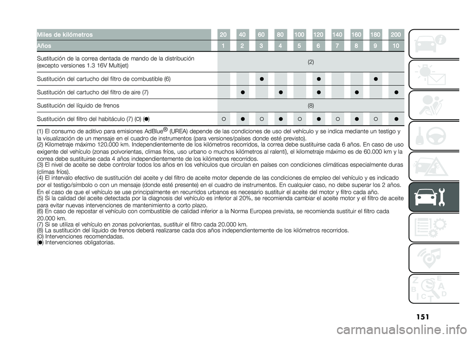 FIAT 500L 2021  Manual de Empleo y Cuidado (in Spanish) �������� �� �P ������� �	� �?� �E� �D� �F� �B�� �B�?� �B�E� �B�D� �B�F� �?��
�)�W�	� �B �? �@ �E � �D �> �F �C �B�
�<��������� � �� ��	 ������	 ���