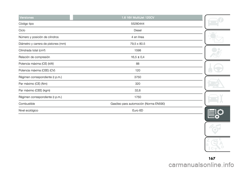 FIAT 500L 2021  Manual de Empleo y Cuidado (in Spanish) ��	�

� �4�� ���	�
�� �B��D �B�D�4 ������Z�� �B�?���4
�*� ���� ���� ���4�5��D�D�D
�*���� ������
�1�.�
��� �
 ������� � �� ��������� �D �� 