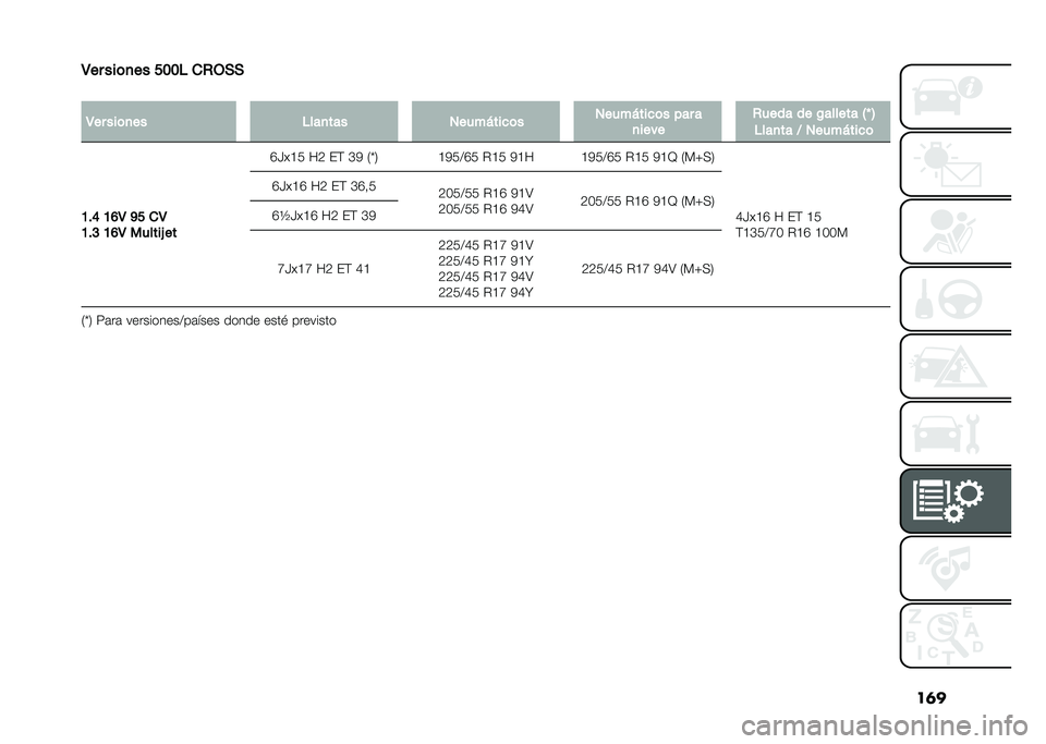 FIAT 500L 2021  Manual de Empleo y Cuidado (in Spanish) ��	�
�4�� ���	�
�� ���� ��,�-�+�+
�
�4�� ���	�
�� ����
��� �2����%���
�	� �2����%���
�	� ��� �
�
���� �,���� �� �$������ �5�S �6
����
�� 