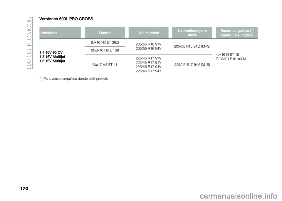 FIAT 500L 2021  Manual de Empleo y Cuidado (in Spanish) ���9�(�0�<��(�L�*�1�@�*�0�<
��
��4�� ���	�
�� ���� ��,�- ��,�-�+�+
�
�4�� ���	�
�� ����
��� �2����%���
�	� �2����%���
�	� ��� �
�
���� �,���� ��