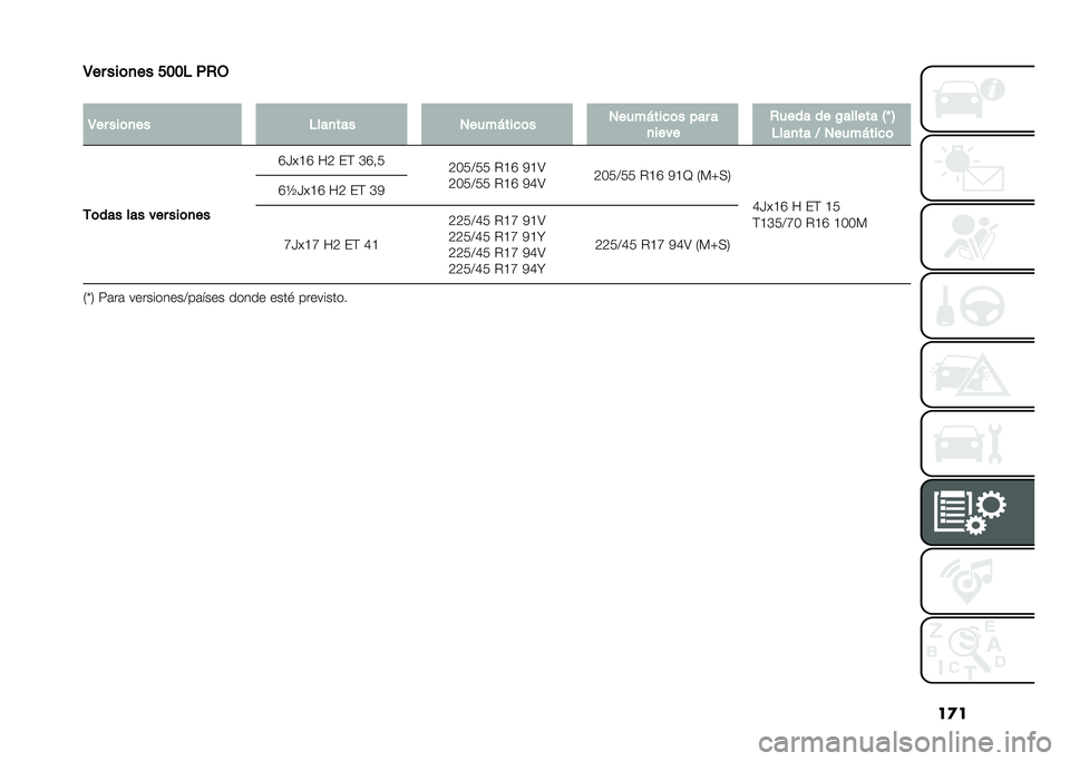 FIAT 500L 2021  Manual de Empleo y Cuidado (in Spanish) ��
�
�4�� ���	�
�� ���� ��,�-
�
�4�� ���	�
�� ����
��� �2����%���
�	� �2����%���
�	� ��� �
�
���� �,���� �� �$������ �5�S �6
����
�� �< �