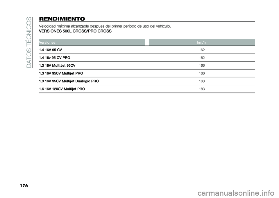 FIAT 500L 2021  Manual de Empleo y Cuidado (in Spanish) ���9�(�0�<��(�L�*�1�@�*�0�<
��
�	����
�������	 �:�������	� �
����
�	 �	���	��#�	�&�� ������$� ��� ����
�� ������� �� ��� ��� ���������