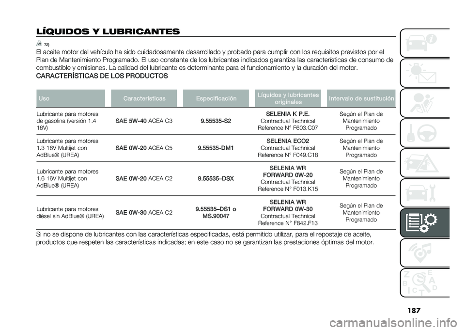 FIAT 500L 2021  Manual de Empleo y Cuidado (in Spanish) ���

������
�	� � ���
�������� �>�?�6
�� �	����� �
���� ��� �������� ��	 ���� �����	����	�
���� ����	������	�� �
 ����&�	�� ��	