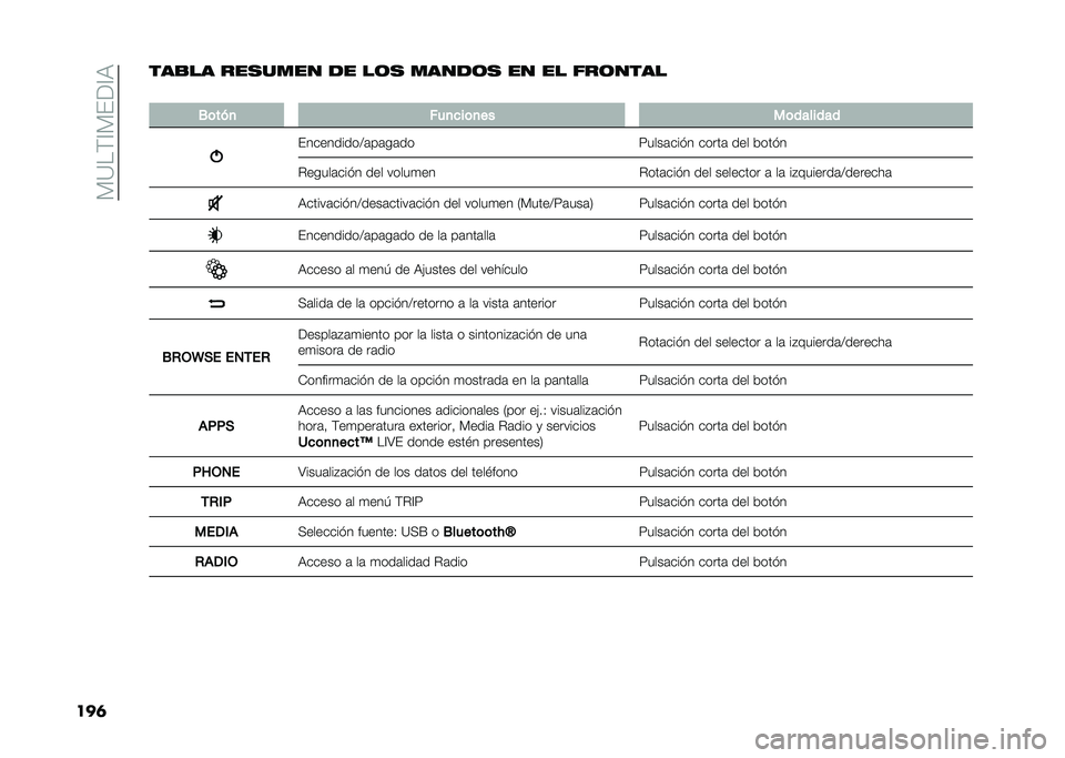 FIAT 500L 2021  Manual de Empleo y Cuidado (in Spanish) ��)�=��(�@�)���@�9
���	���
�� ������� �
� ��	� ����
�	� �� �� ���	����
�
�0�	���
 ���
�
��	�
�� ��	�������
����������>�	��	��	��
�7���