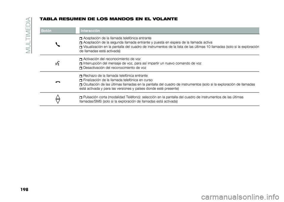 FIAT 500L 2021  Manual de Empleo y Cuidado (in Spanish) ��)�=��(�@�)���@�9
������
�� ������� �
� ��	� ����
�	� �� �� ��	�����
�
�0�	���
 �*�
��� ��
�
���
�9�����	��� � �� ��	 ���	�
�	��	 ������