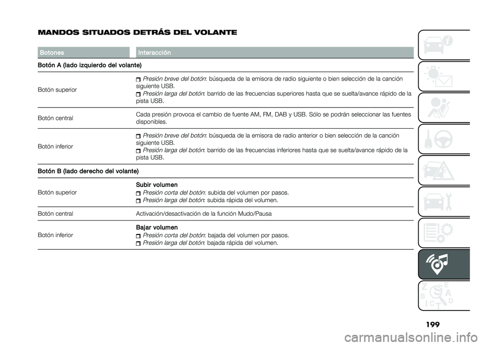 FIAT 500L 2021  Manual de Empleo y Cuidado (in Spanish) ���
����
�	� ������
�	� �
����� �
�� ��	�����
�
�0�	��	�
�� �*�
��� ��
�
���
�0�	���
 �) �5����	 ��"����� ��	 ��� ��	���
���6
�E��� � ���