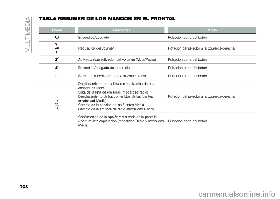 FIAT 500L 2021  Manual de Empleo y Cuidado (in Spanish) ��)�=��(�@�)���@�9
������
�� ������� �
� ��	� ����
�	� �� �� ���	����
�
�0�	���
 ���
�
��	�
�� ��	��	
����������>�	��	��	��
�7����	��� �