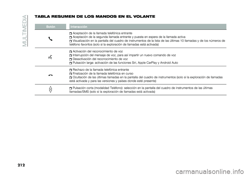 FIAT 500L 2021  Manual de Empleo y Cuidado (in Spanish) ��)�=��(�@�)���@�9
������
�� ������� �
� ��	� ����
�	� �� �� ��	�����
�
�0�	���
 �*�
��� ��
�
���
�9�����	��� � �� ��	 ���	�
�	��	 ������