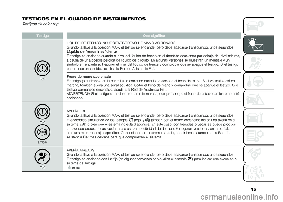 FIAT 500L 2021  Manual de Empleo y Cuidado (in Spanish) ��
�������	� �� �� ����
��	 �
� �����������	��(������� �� ����� ���"�
�
�.�����$�	 �3��( ���$�
����
�
���"�
��M�B�=�@��0 �� ��%��1�0�