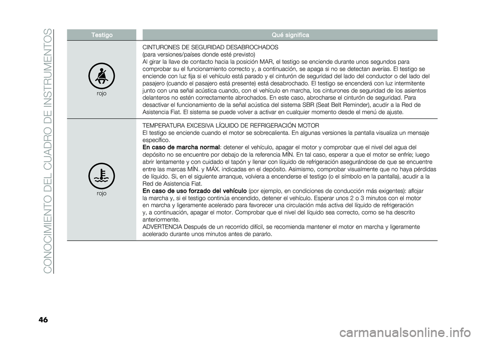 FIAT 500L 2021  Manual de Empleo y Cuidado (in Spanish) ��*�0�1�0�*�@�)�@��1�(�0������*�=�9��%�0�����@�1�<�(�%�=�)��1�(�0�<
��	 �.�����$�	 �3��( ���$�
����
�
���"�
�*�@�1�(�=�%�0�1��< �� �<��;�=�%�@��9� ���<�9�E�%�0�*��
