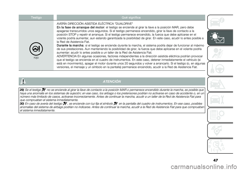 FIAT 500L 2021  Manual de Empleo y Cuidado (in Spanish) ��
�.�����$�	 �3��( ���$�
����
�
���"�
�9�:��%�M�9 ��@�%��*�*�@�J�1 �9�<�@�<�(�@��9 ���L�*�(�%�@�*�9 �8��=�9���%�@�:��8
��
 �� ���� �� �� � ��
��� ��� ��	�
