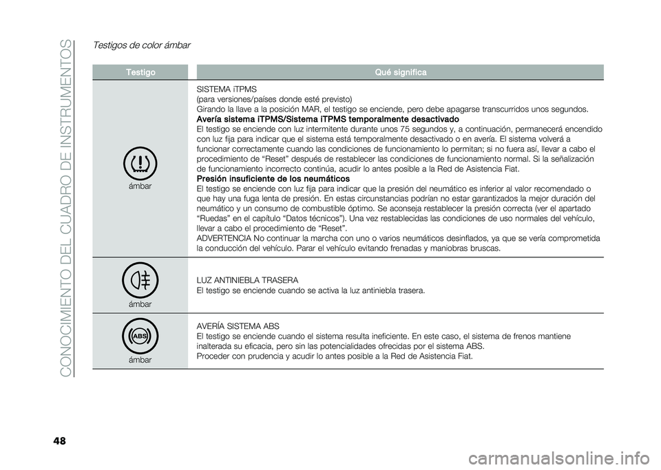 FIAT 500L 2021  Manual de Empleo y Cuidado (in Spanish) ��*�0�1�0�*�@�)�@��1�(�0������*�=�9��%�0�����@�1�<�(�%�=�)��1�(�0�<
��
�(������� �� ����� ��
�&�	�
� �.�����$�	 �3��( ���$�
����
�
��
�&�	�
�<�@�<�(��)�9 