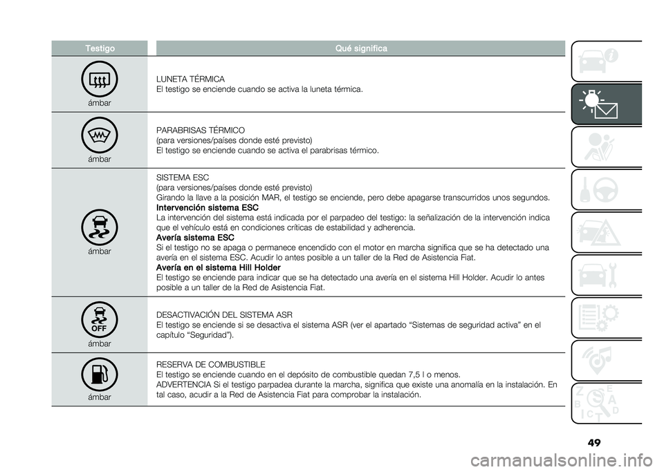 FIAT 500L 2021  Manual de Empleo y Cuidado (in Spanish) ���.�����$�	 �3��( ���$�
����
�
��
�&�	�
��=�1��(�9 �(�L�%�)�@�*�9
�� ������� �� �������� ���	��� �� �	�����	 ��	 ������	 ��$��
���	� ��
�&�	