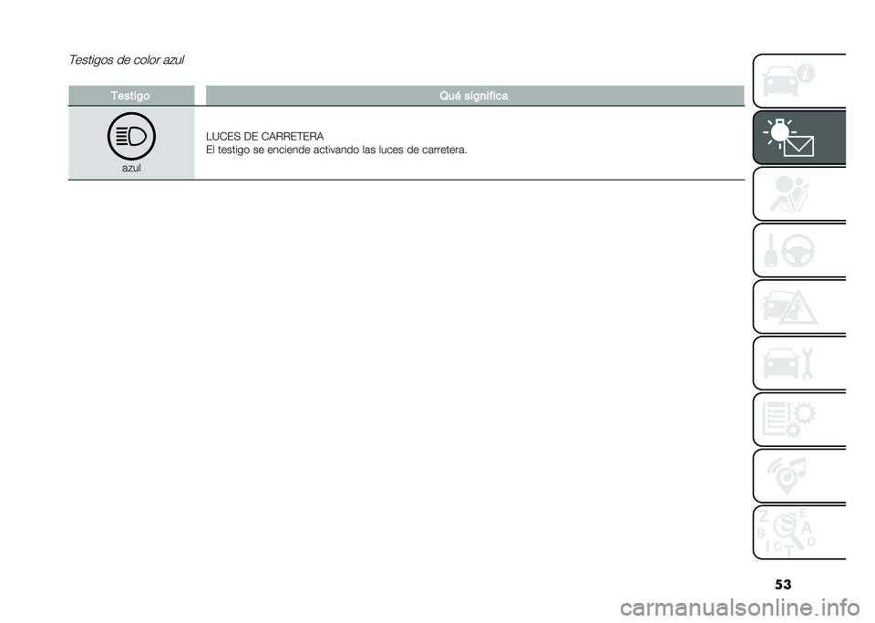 FIAT 500L 2021  Manual de Empleo y Cuidado (in Spanish) ���(������� �� ����� �	�#��
��.�����$�	 �3��( ���$�
����
�
�	�#��
��=�*��< �� �*�9�%�%��(��%�9
�� ������� �� �������� �	�����	��� ��	�