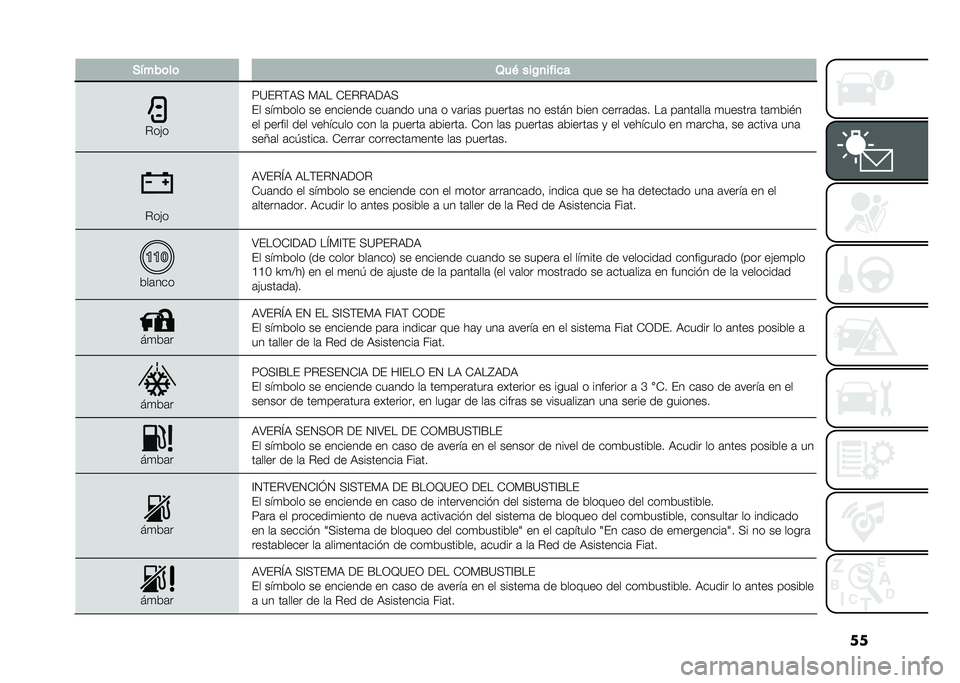 FIAT 500L 2021  Manual de Empleo y Cuidado (in Spanish) ���+����	��	 �3��( ���$�
����
�
�%��"�
�7�=��%�(�9�< �)�9� �*��%�%�9��9�<
�� ���
�&��� �� �������� ���	��� ���	 � ��	���	� ������	� �� �����