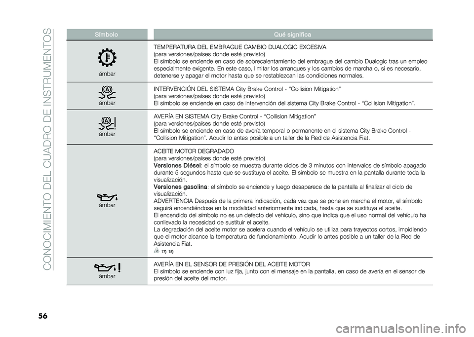 FIAT 500L 2021  Manual de Empleo y Cuidado (in Spanish) ��*�0�1�0�*�@�)�@��1�(�0������*�=�9��%�0�����@�1�<�(�%�=�)��1�(�0�<
��	 �+����	��	 �3��( ���$�
����
�
��
�&�	�
�(��)�7��%�9�(�=�%�9 ��� ��)�E�%�9�;�=� �*�9�)�E�@�0 �