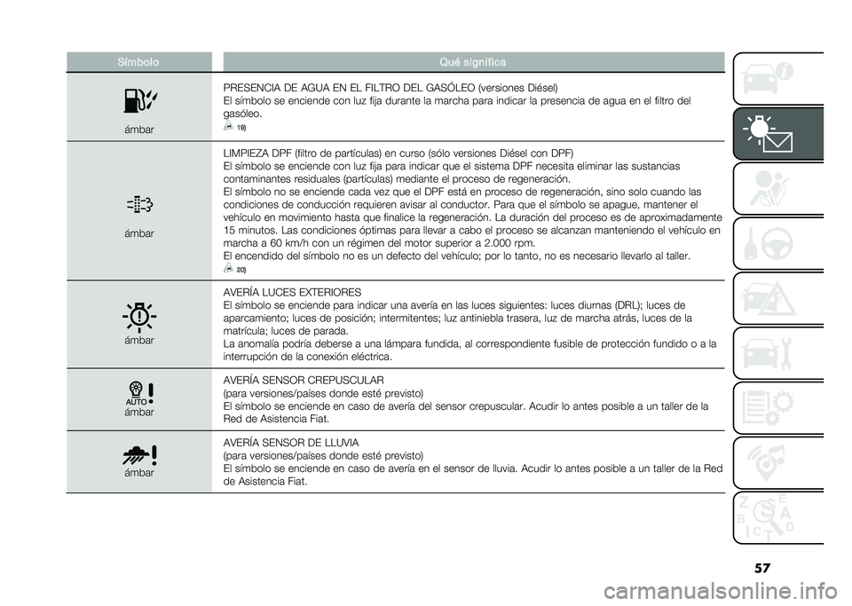 FIAT 500L 2021  Manual de Empleo y Cuidado (in Spanish) ��
�+����	��	 �3��( ���$�
����
�
��
�&�	�
�7�%��<��1�*�@�9 �� �9�;�=�9 ��1 �� ��@��(�%�0 ��� �;�9�<�J���0 �/��������� ���$����2
�� ���
�&��� �� ���