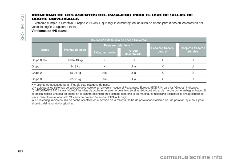 FIAT 500L 2021  Manual de Empleo y Cuidado (in Spanish) ��<��;�=�%�@��9�
����
�	����
��
 �
� ��	� �������	� �
�� ��������	 ���� �� ���	 �
� ������ �
�
��	��� �����������
�� �������� ��