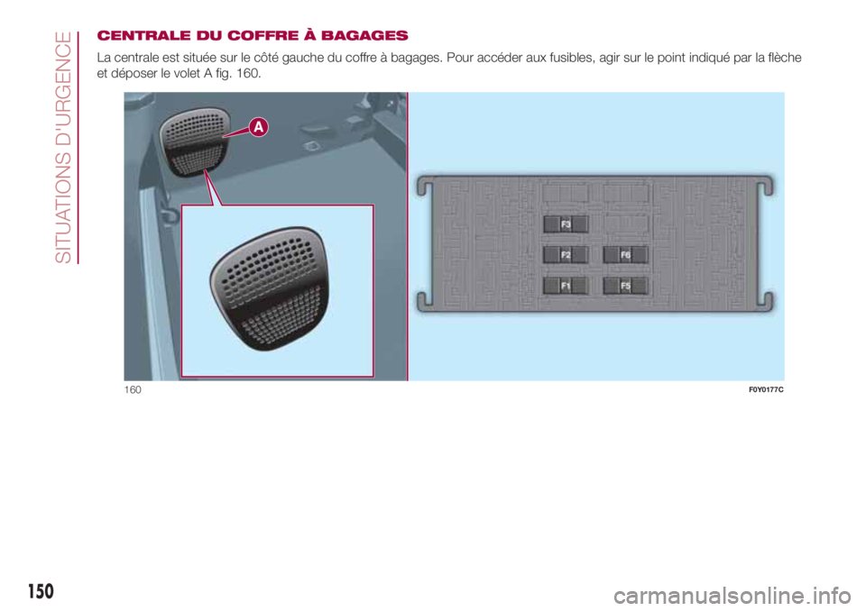 FIAT 500L 2018  Notice dentretien (in French) CENTRALE DU COFFRE À BAGAGES
La centrale est située sur le côté gauche du coffre à bagages. Pour accéder aux fusibles, agir sur le point indiqué par la flèche
et déposer le volet A fig. 160.
