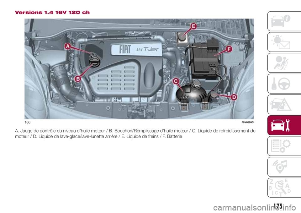 FIAT 500L 2018  Notice dentretien (in French) Versions 1.4 16V 120 ch
A. Jauge de contrôle du niveau d'huile moteur / B. Bouchon/Remplissage d'huile moteur / C. Liquide de refroidissement du
moteur / D. Liquide de lave-glace/lave-lunette