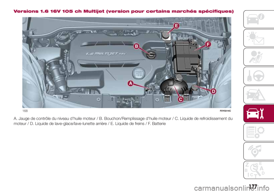 FIAT 500L 2018  Notice dentretien (in French) Versions 1.6 16V 105 ch Multijet (version pour certains marchés spécifiques)
A. Jauge de contrôle du niveau d'huile moteur / B. Bouchon/Remplissage d'huile moteur / C. Liquide de refroidiss