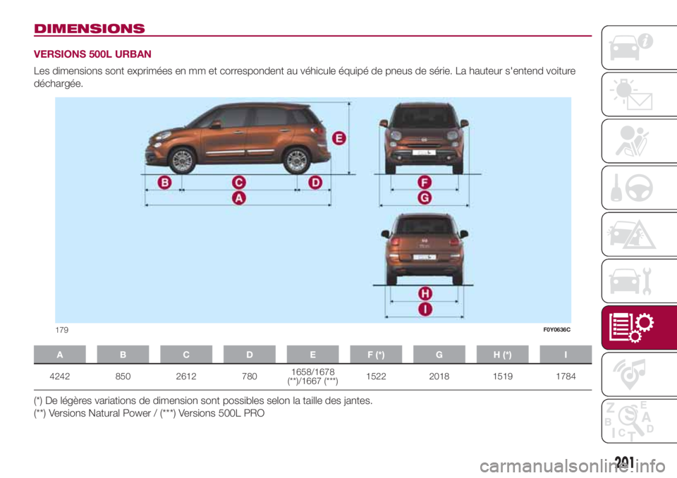 FIAT 500L 2018  Notice dentretien (in French) DIMENSIONS
VERSIONS 500L URBAN
Les dimensions sont exprimées en mm et correspondent au véhicule équipé de pneus de série. La hauteur s'entend voiture
déchargée.
A B C D E F (*) G H (*) I
42