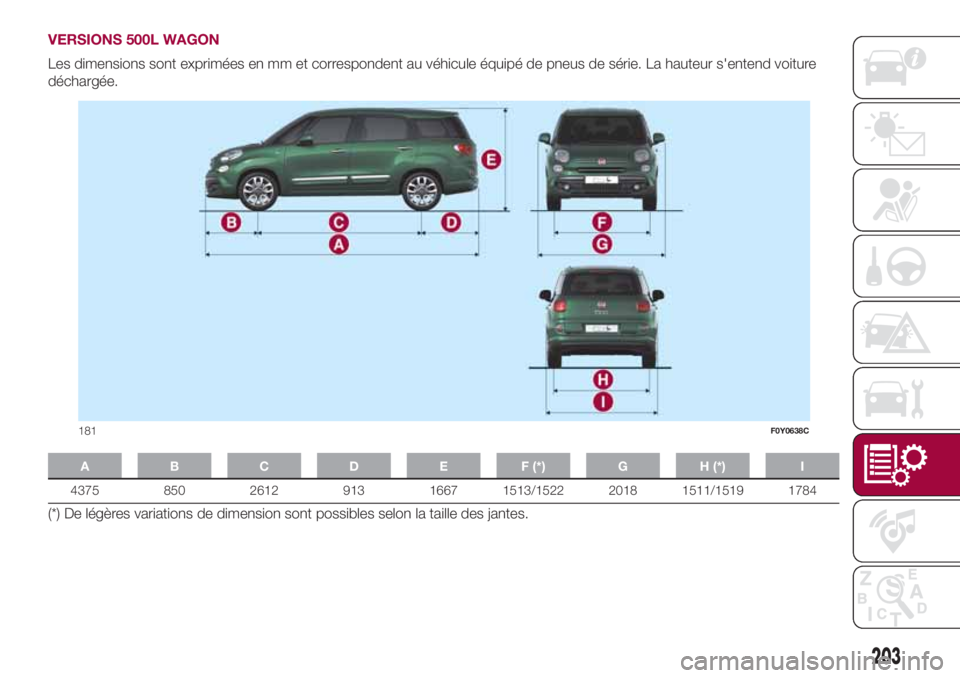 FIAT 500L 2018  Notice dentretien (in French) VERSIONS 500L WAGON
Les dimensions sont exprimées en mm et correspondent au véhicule équipé de pneus de série. La hauteur s'entend voiture
déchargée.
A B C D E F (*) G H (*) I
4375 850 2612
