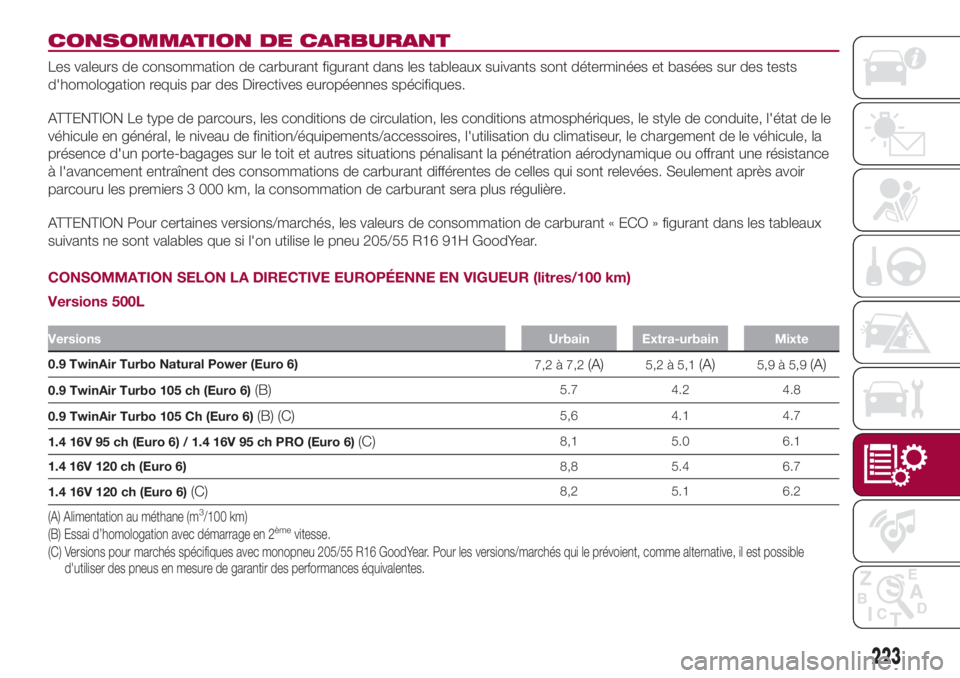 FIAT 500L 2018 Notice dentretien (in French) CONSOMMATION DE CARBURANT
Les valeurs de consommation de carburant figurant dans les tableaux suivants sont déterminées et basées sur des tests
d'homologation requis par des Directives europée FIAT 500L 2018 Notice dentretien (in French) CONSOMMATION DE CARBURANT
Les valeurs de consommation de carburant figurant dans les tableaux suivants sont déterminées et basées sur des tests
d'homologation requis par des Directives europée