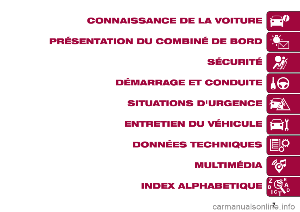 FIAT 500L 2018 Notice dentretien (in French) CONNAISSANCE DE LA VOITURE
PRÉSENTATION DU COMBINÉ DE BORD
SÉCURITÉ
DÉMARRAGE ET CONDUITE
SITUATIONS D'URGENCE
ENTRETIEN DU VÉHICULE
DONNÉES TECHNIQUES
MULTIMÉDIA
INDEX ALPHABETIQUE
7 FIAT 500L 2018 Notice dentretien (in French) CONNAISSANCE DE LA VOITURE
PRÉSENTATION DU COMBINÉ DE BORD
SÉCURITÉ
DÉMARRAGE ET CONDUITE
SITUATIONS D'URGENCE
ENTRETIEN DU VÉHICULE
DONNÉES TECHNIQUES
MULTIMÉDIA
INDEX ALPHABETIQUE
7