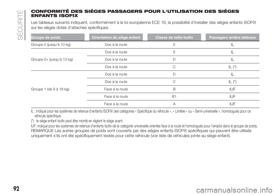 FIAT 500L 2019  Notice dentretien (in French) CONFORMITÉ DES SIÈGES PASSAGERS POUR L'UTILISATION DES SIÈGES
ENFANTS ISOFIX
Les tableaux suivants indiquent, conformément à la loi européenne ECE 16, la possibilité d'installer des si�