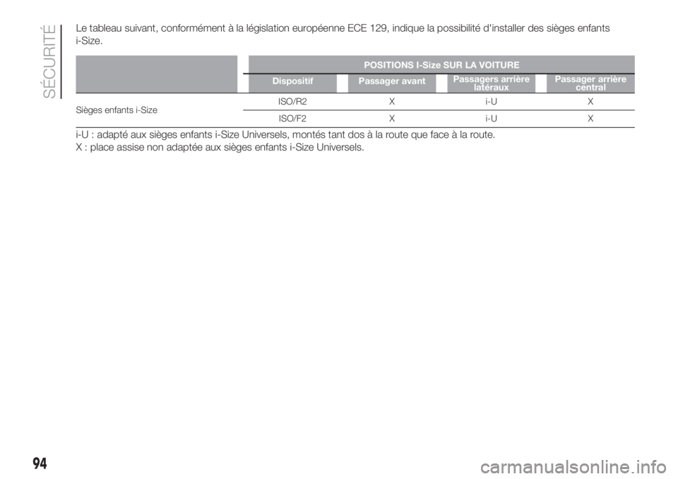 FIAT 500L 2019 Notice dentretien (in French) Le tableau suivant, conformément à la législation européenne ECE 129, indique la possibilité d'installer des sièges enfants
i-Size.
POSITIONS I-Size SUR LA VOITURE
Dispositif Passager avantP FIAT 500L 2019 Notice dentretien (in French) Le tableau suivant, conformément à la législation européenne ECE 129, indique la possibilité d'installer des sièges enfants
i-Size.
POSITIONS I-Size SUR LA VOITURE
Dispositif Passager avantP