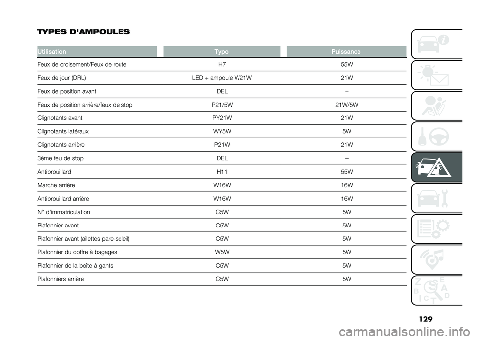FIAT 500L 2020  Notice dentretien (in French) ���
����� ���
�������
�
�2�	������	��� ��)�� �+�
�������
����! �� ����
�����
��B����! �� ����� �F�O���U
����! �� �=��� �1��2��4 �