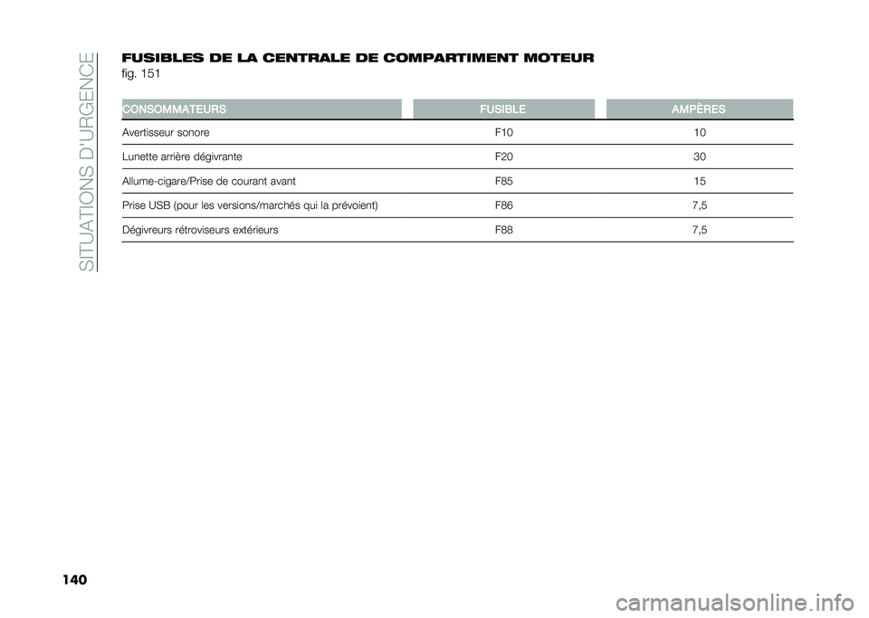 FIAT 500L 2020  Notice dentretien (in French) ��,�E�@�A�(�@�E�3��,����A�2�+���*�
����������� �� ��
 ���
���
�� �� �����
������
� ������
��
�� �H��H
�
��6��*�6�0�0���/�2�,�* ��2�*�(�1��/ ��