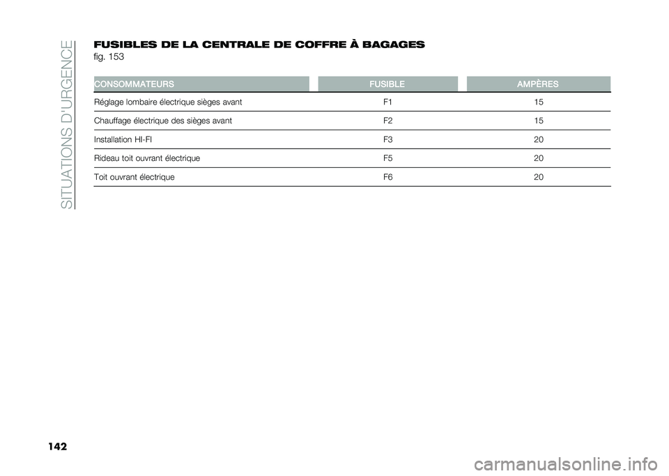 FIAT 500L 2020  Notice dentretien (in French) ��,�E�@�A�(�@�E�3��,����A�2�+���*�
����������� �� ��
 ���
���
�� �� ������ � ��
��
���
��
�� �H��K
�
��6��*�6�0�0���/�2�,�* ��2�*�(�1��/ ��0�+�\�,