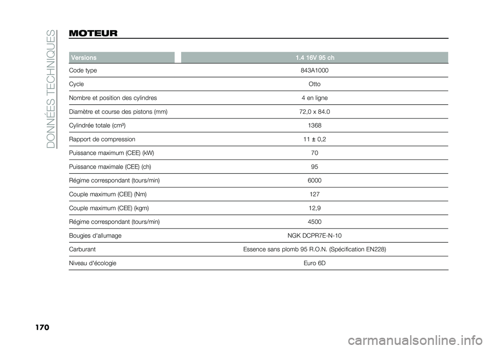 FIAT 500L 2020  Notice dentretien (in French) ���3���J��,��@��*�F��E�D�A��,
��
������� �
�.�� ����� �@��C �@�B�. �A� ��
�*��� ��.�� �7�M�K�(�H���
�*�.��	� �3���
����#�� �� ����
��
��
 ��� 