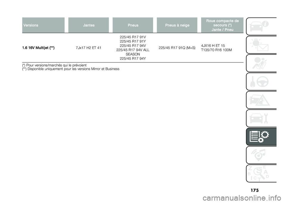 FIAT 500L 2020  Notice dentretien (in French) ��
��.�� ����� �W���	�� �+���
� �+���
� � ����8� �,��
� �������	� ��
�����
� � �$�T �%
�W���	� �; �+���
�@��B �@�B�. �0�
��	��L ��	 �$�T �T �% �O�]�!